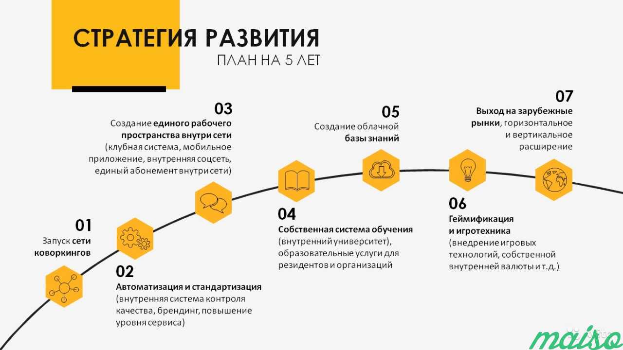 Качественная инфографика и презентации в Москве. Фото 2