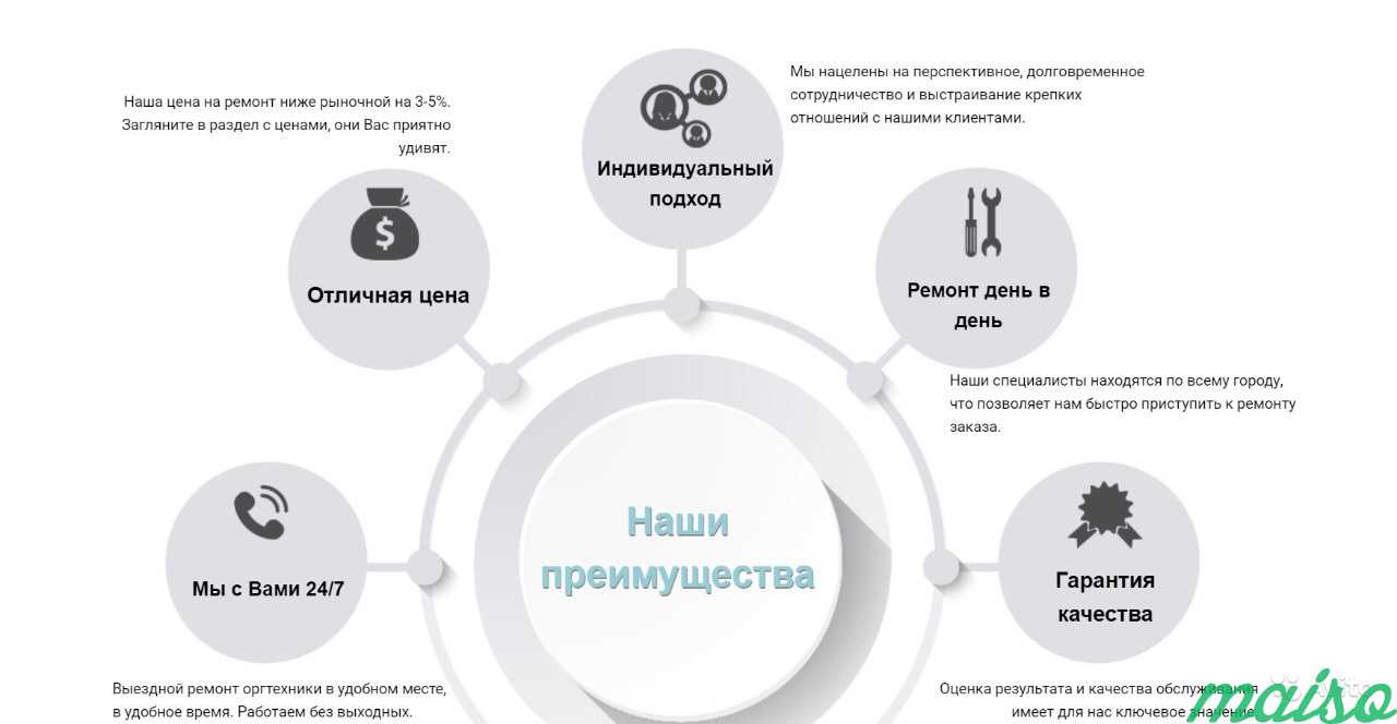 Создаём сайты, выводим в топ Яндекса в Москве. Фото 3