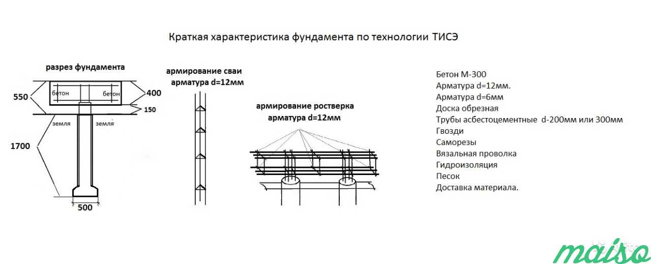 Свайно ростверковый фундамент в Москве. Фото 1