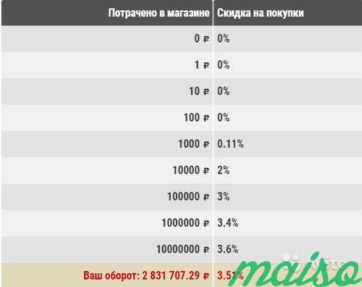 Нужны оборотные средства под 10 процентов в месяц в Москве. Фото 4