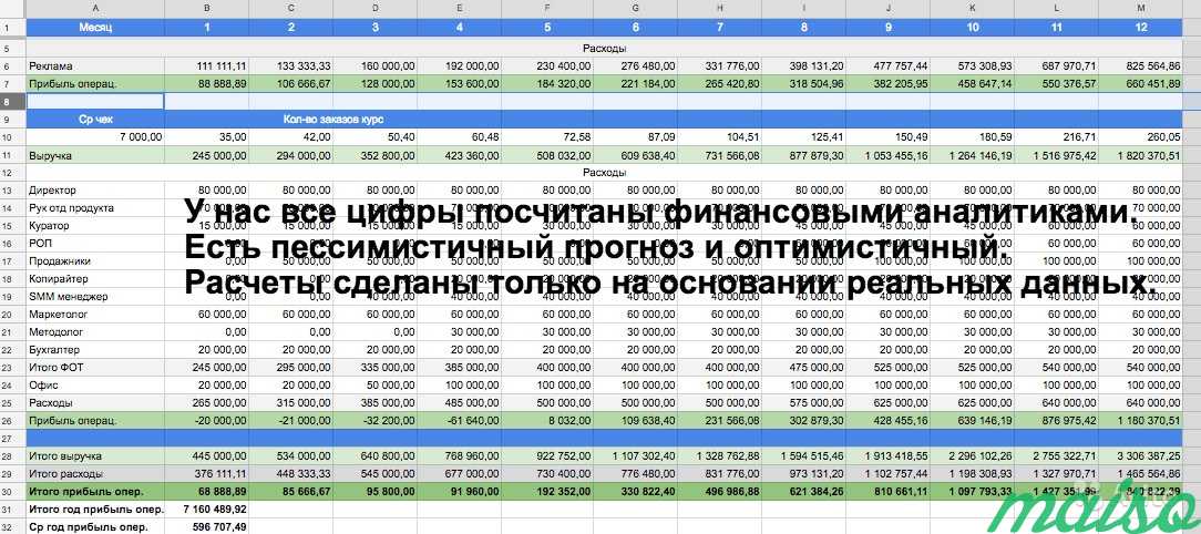 Пассивный доход от инвестиций от 71 тыс руб/мес в Москве. Фото 5