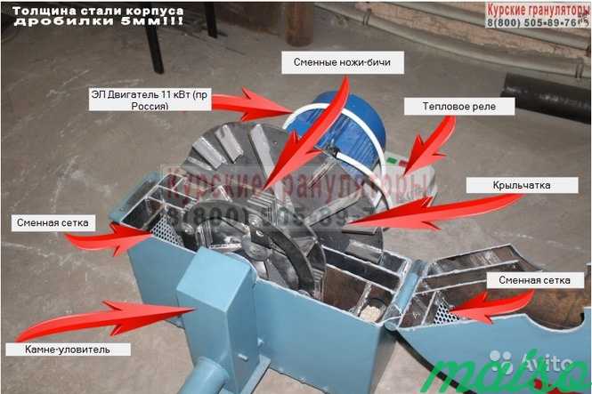 Дробилка в Москве. Фото 8