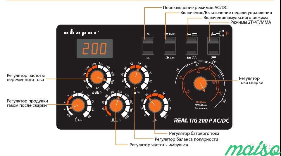 Аргонодуговой Сварог real TIG 200 P AC/DC (E20101) в Москве. Фото 3