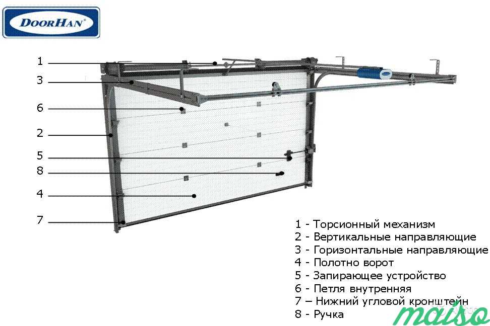 Ворота в гараж подъемные секционные своими руками чертежи дорхан