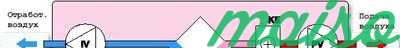 Приточно-вытяжная установка с рекуператором в Москве. Фото 4