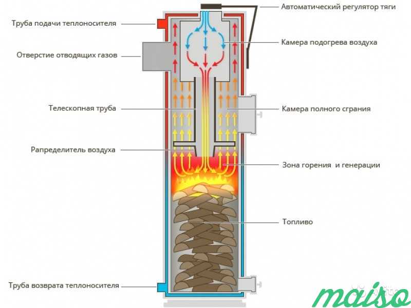 Котел твердотопливный 10 кВт и др аналог Стропува в Москве. Фото 2