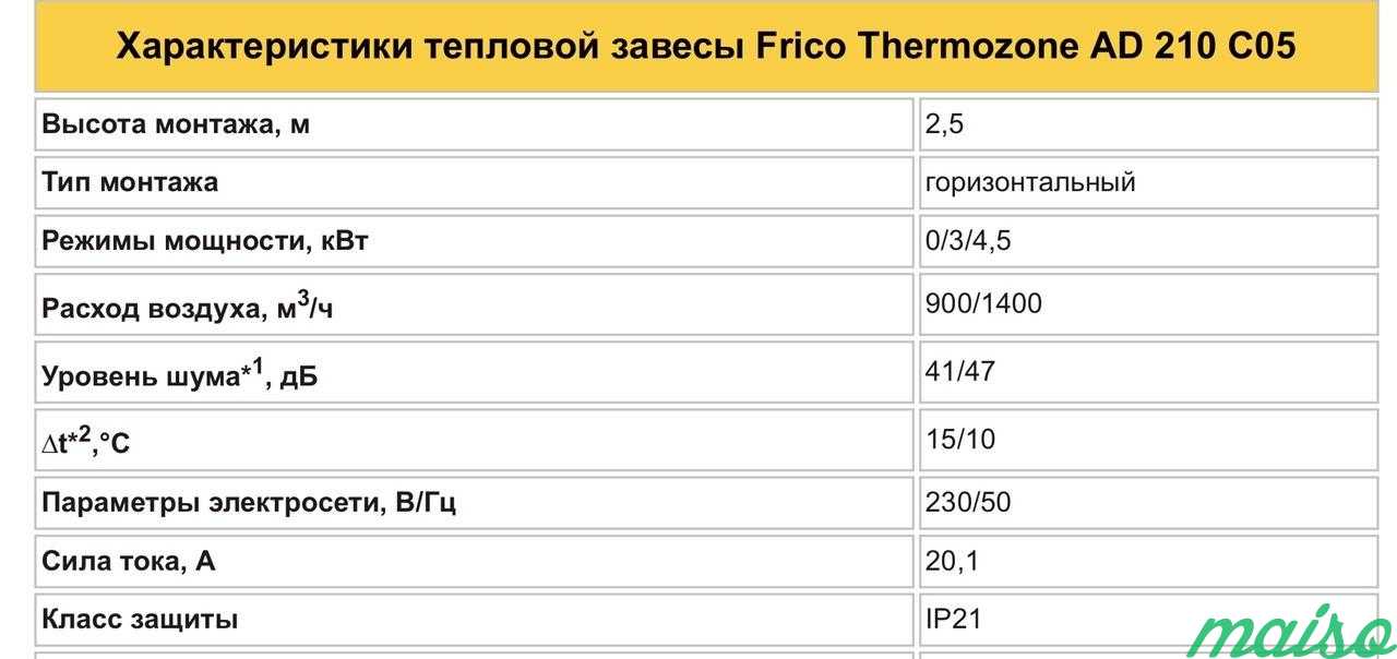 Тепловая завеса Frico AD210 C05 в Москве. Фото 6