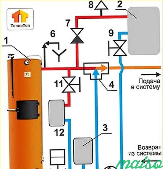 Расширительный бак для гвс схема