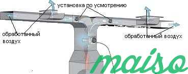 Канальный ионизатор воздуха DuctwoRx, США в Москве. Фото 2