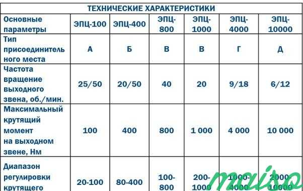 Электропривод эпц 100/4000 в Москве. Фото 1
