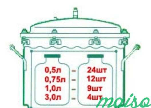 Автоклав домашний Консерватор эл нерж (46л) в Москве. Фото 2