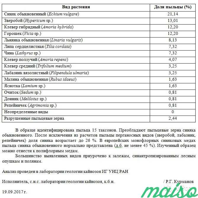 Мёд разнотравье 2017 г. Сертификат в Москве. Фото 2